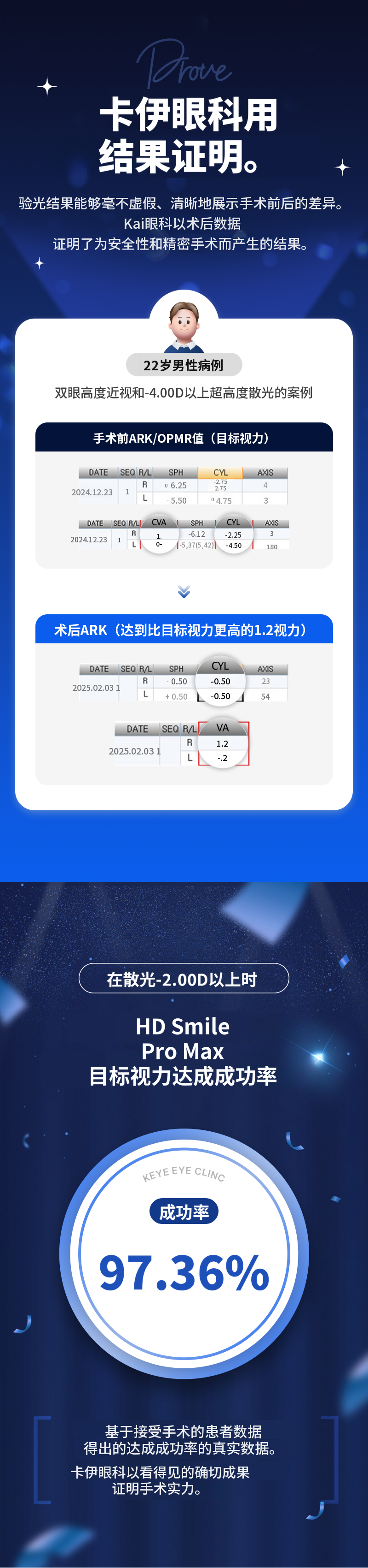 虹膜识别微笑项目活动