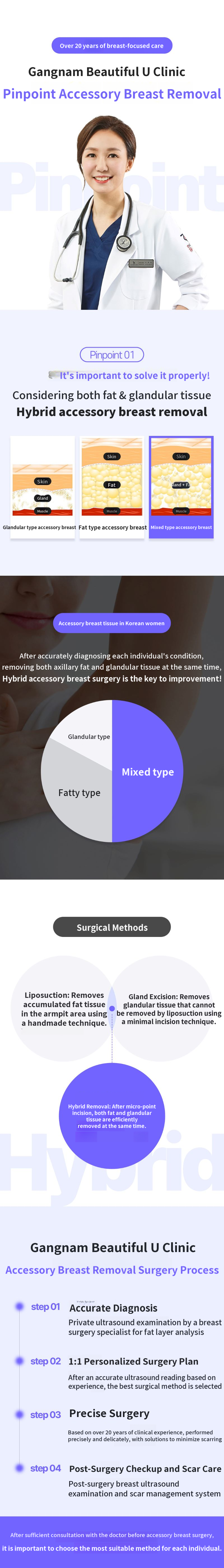 Axillary accessory breast pinpoint removal