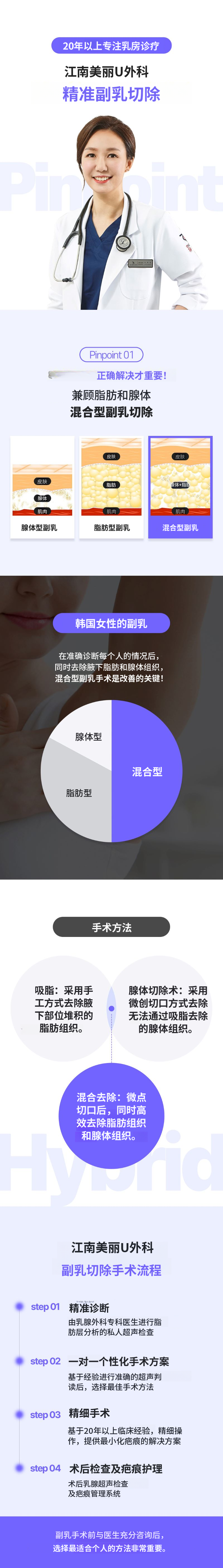 腋下乳腺小点去除