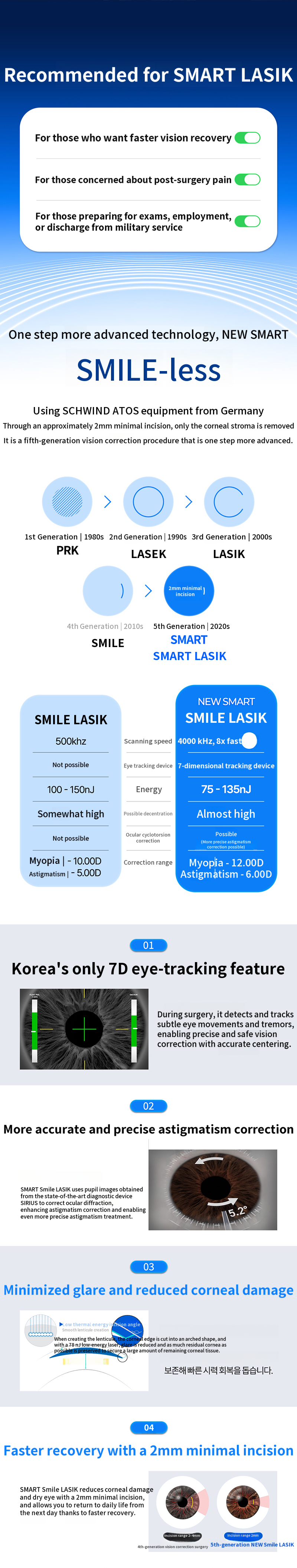 Bright Sharing Smile Special Event
