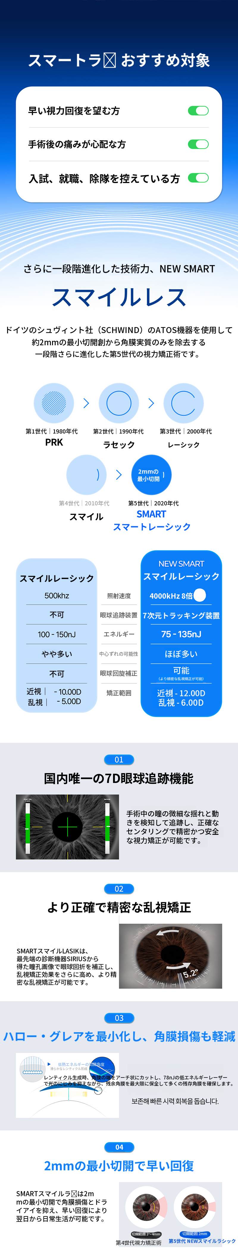 明るさ共有スマイル特別イベント