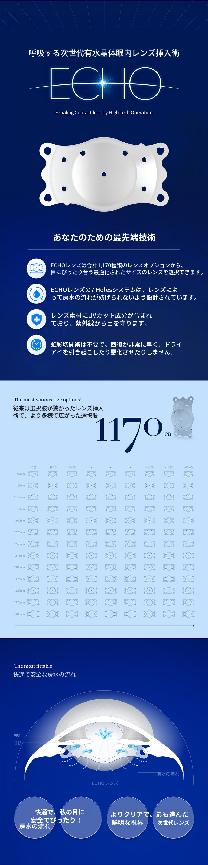 明るさ共有レンズ挿入術 ICL