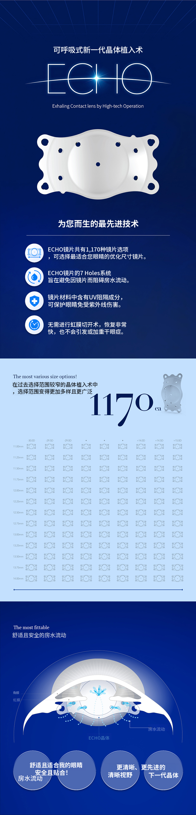 明亮共享人工晶体植入术 ICL