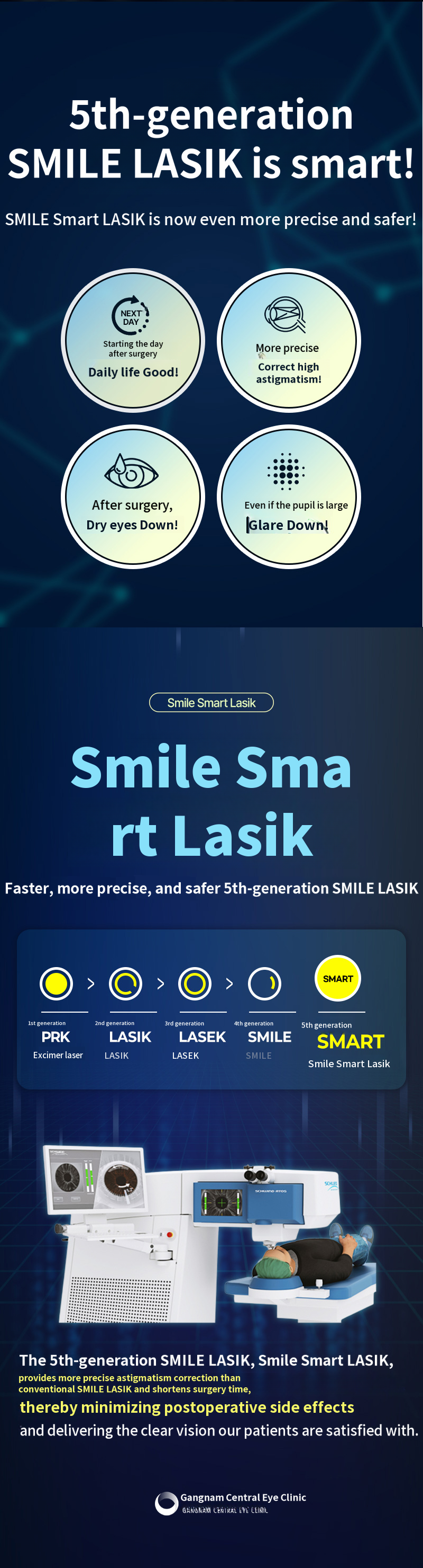 Personalized 5th Generation Smart Smile LASIK