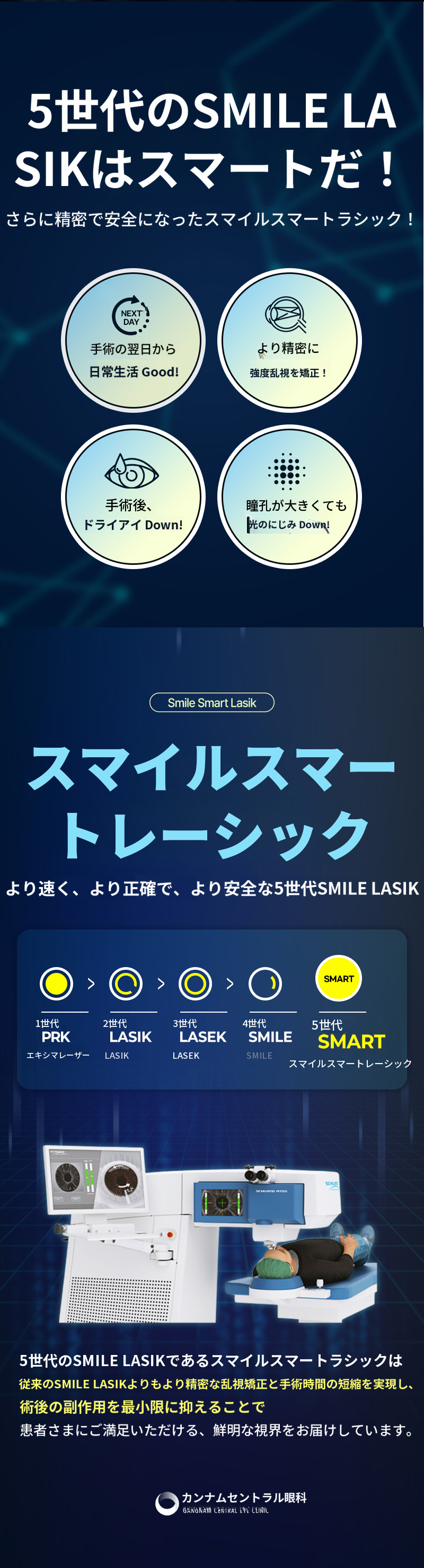 個人に合わせた第5世代スマートスマイルラシック