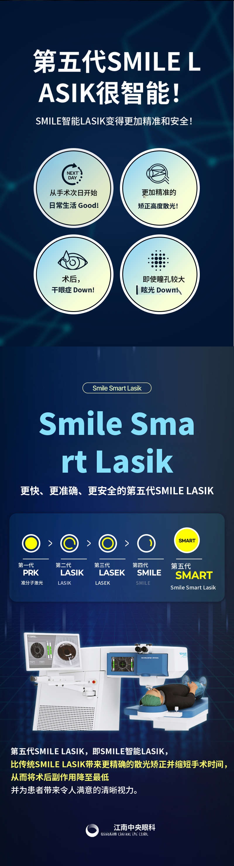 个性化第五代智能微笑激光矫正