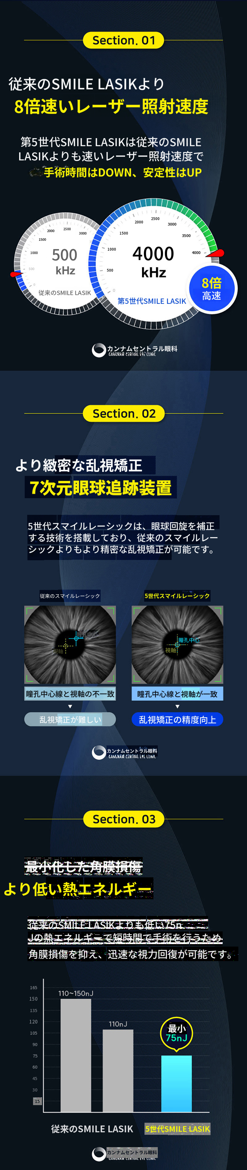 個人に合わせた第5世代スマートスマイルラシック