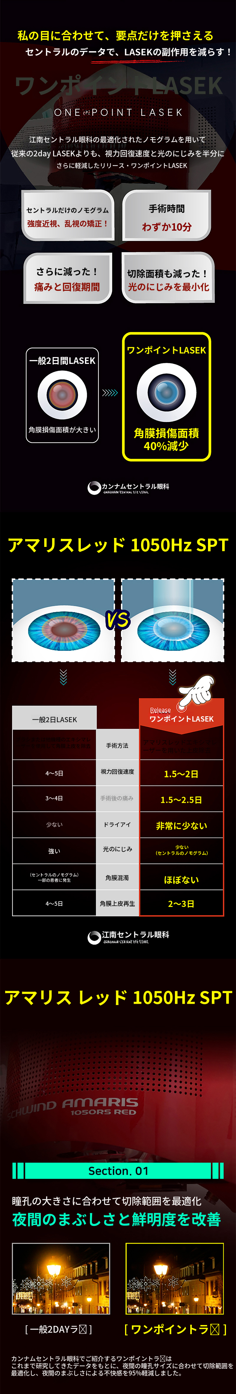 ただし、1.5日の回復、ワンポイントレーシック
