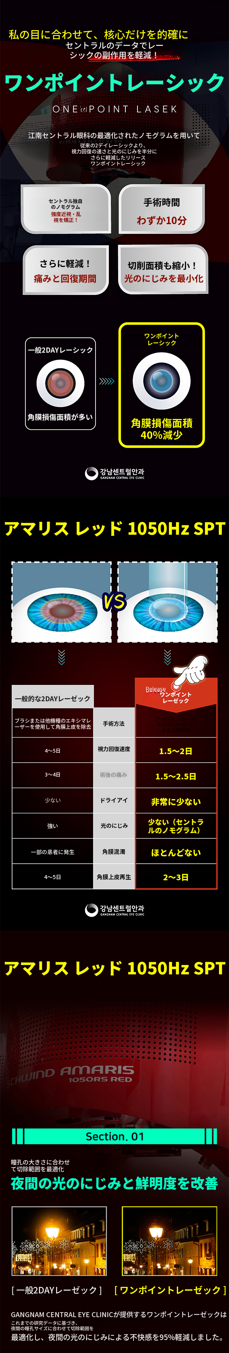 わずか1.5日で回復、ワンポイント・ラセック