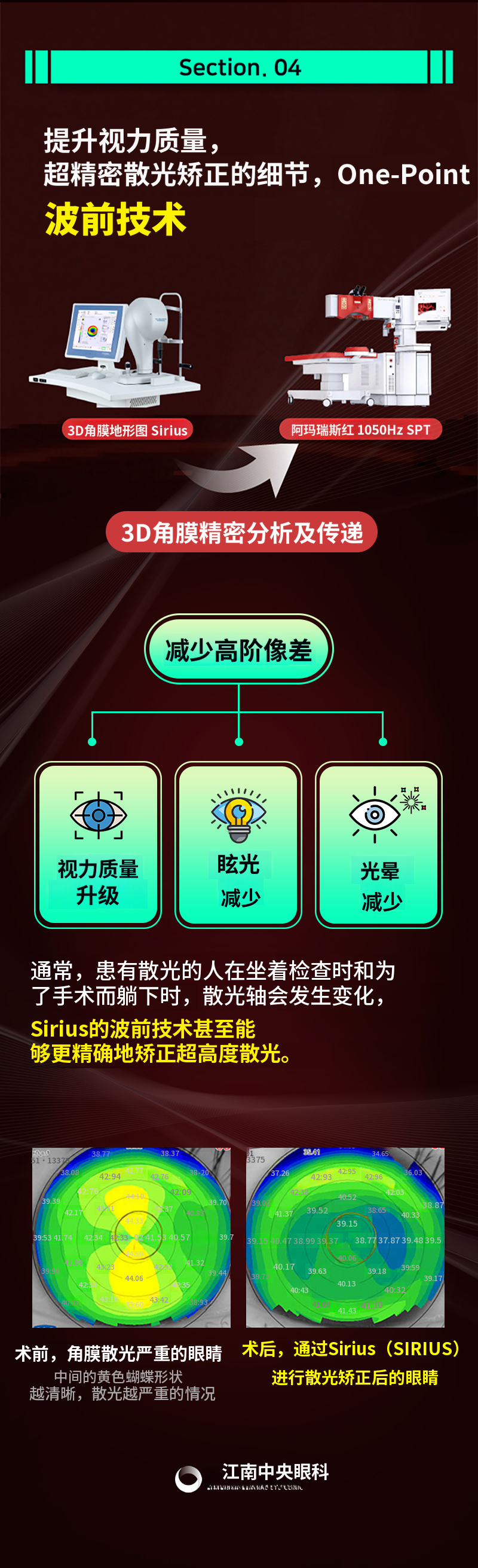 但,恢复期为1.5天,单点激光矫正