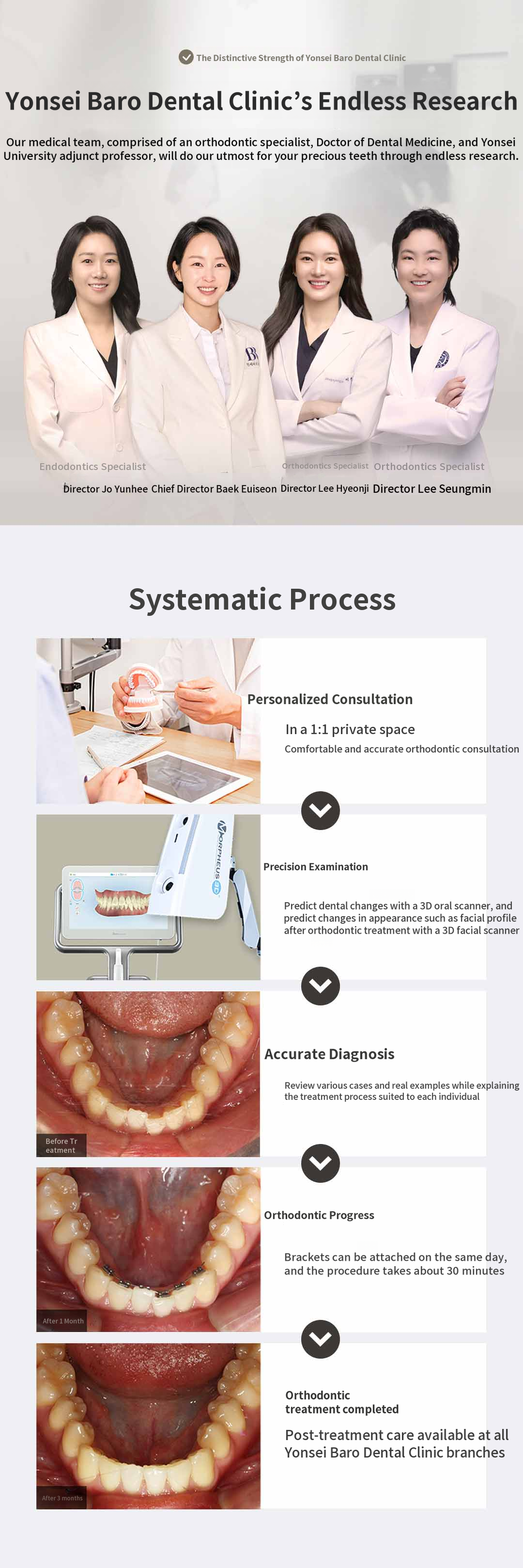 Yonsei Baro - Rapid Front Tooth Orthodontics
