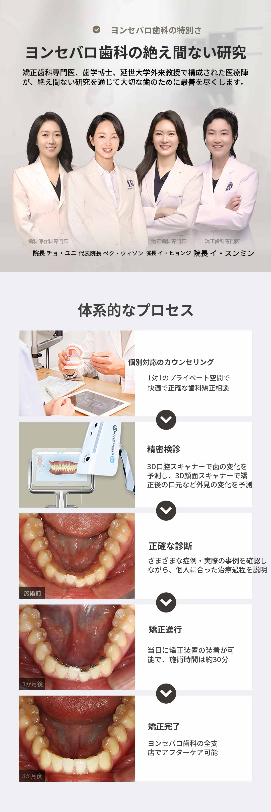 延世バロ-前歯の速成矯正