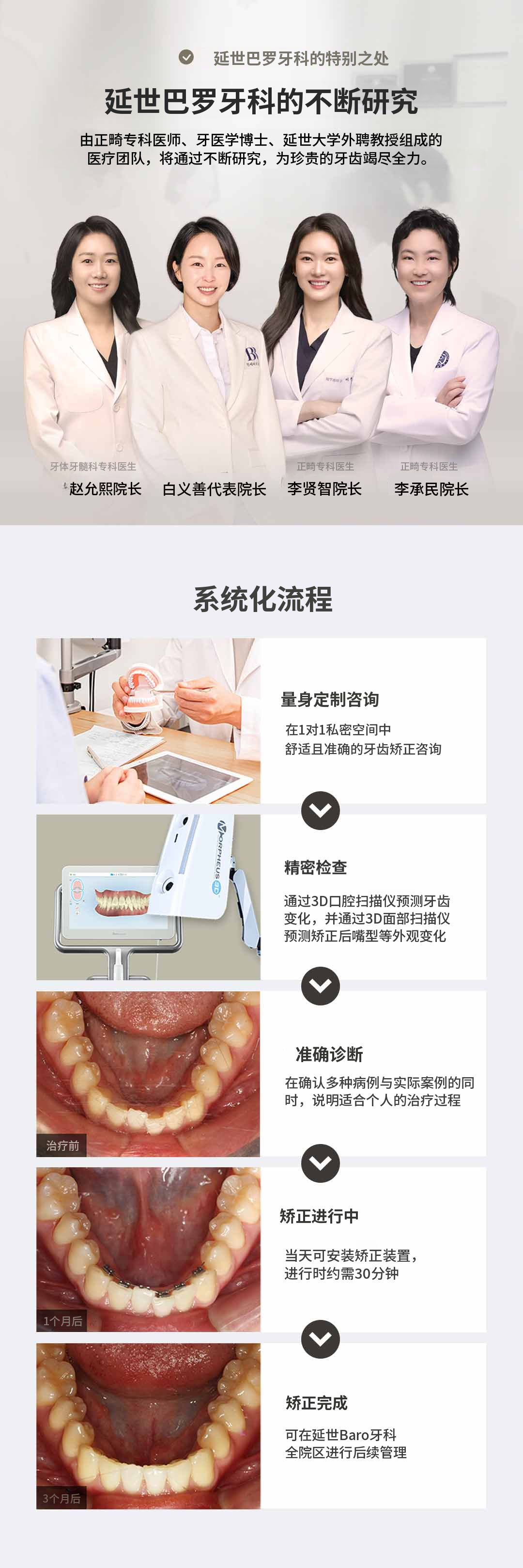 延世美容-前牙快速矫正