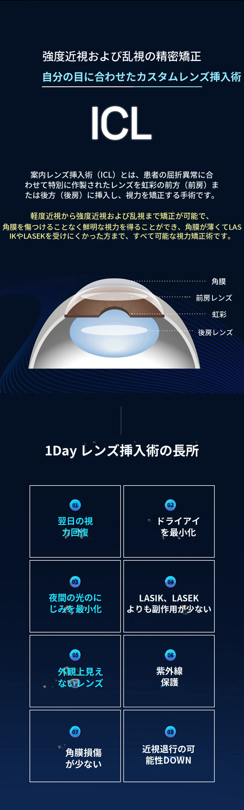 個人に合わせた1日レンズ挿入手術