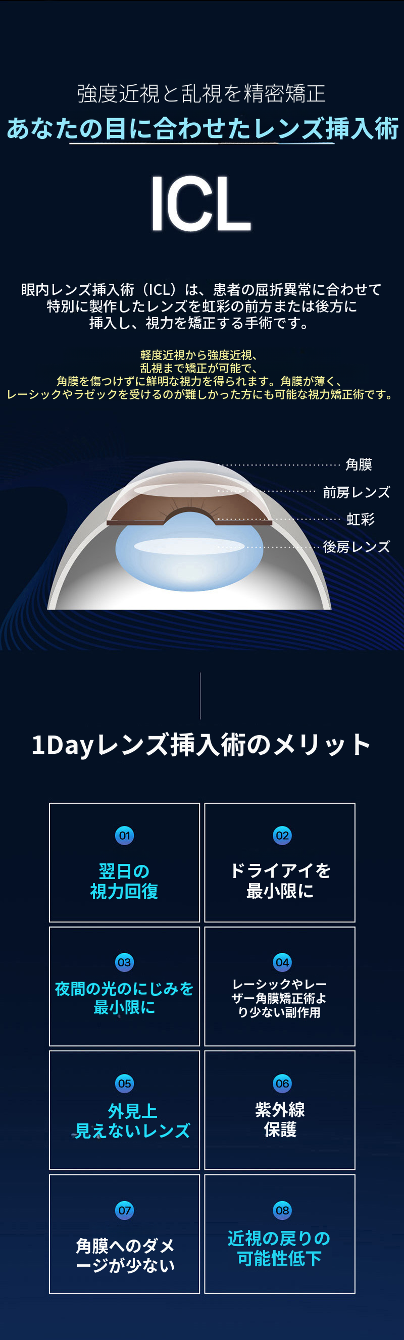 一人ひとりに合わせた、1day ICL手術
