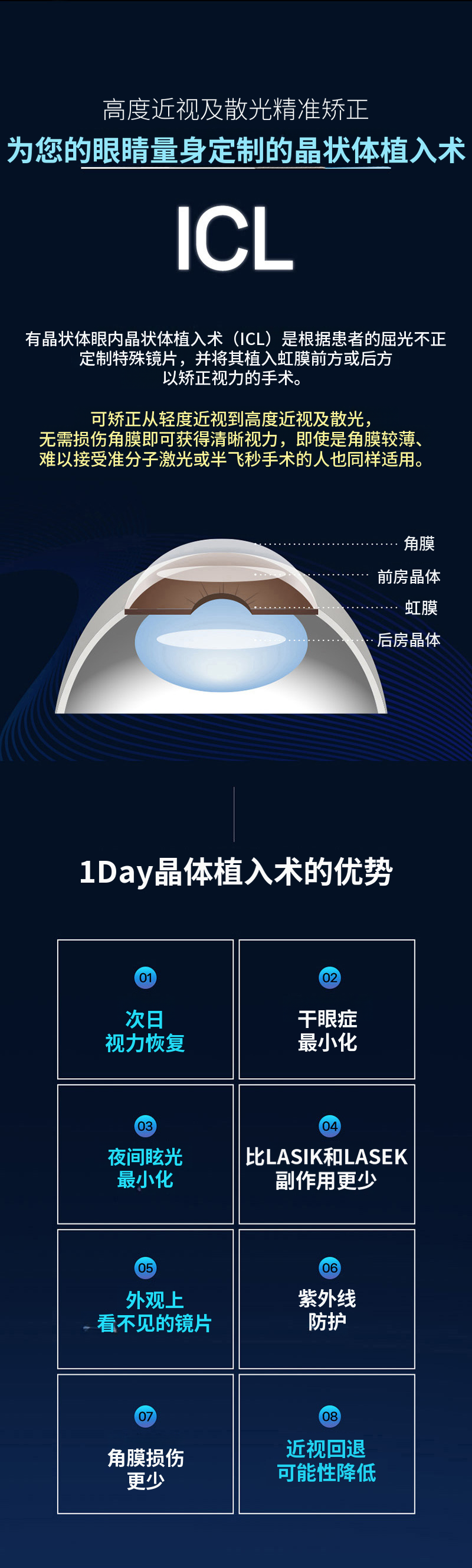 个性化，一日ICL手术