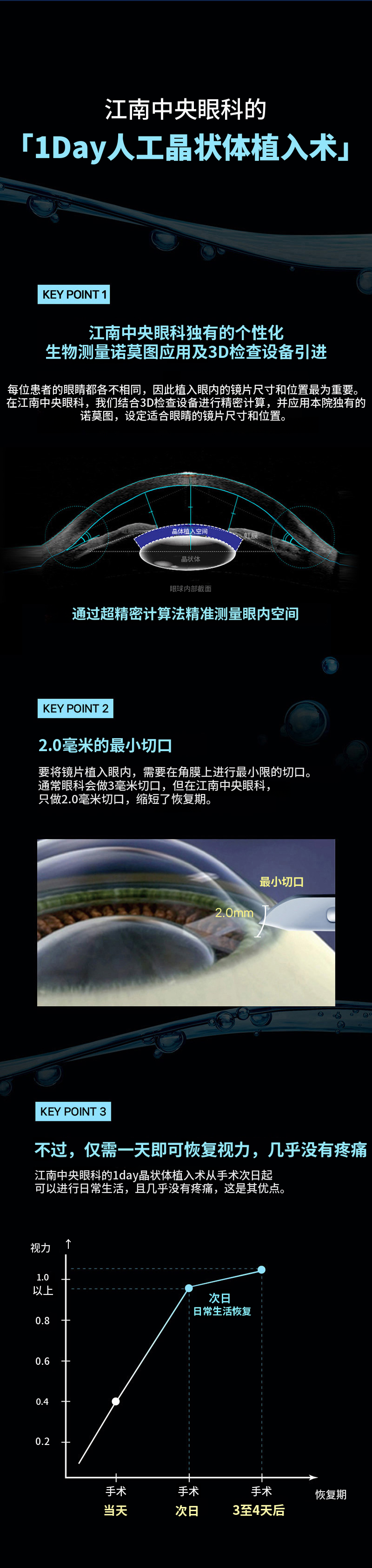 个性化，一日ICL手术