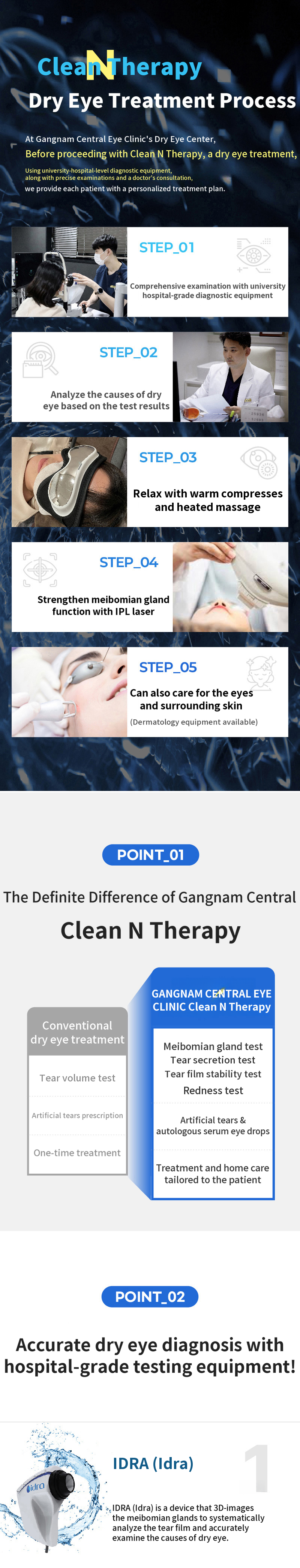 Customized IPL Treatment for Dry Eye Syndrome