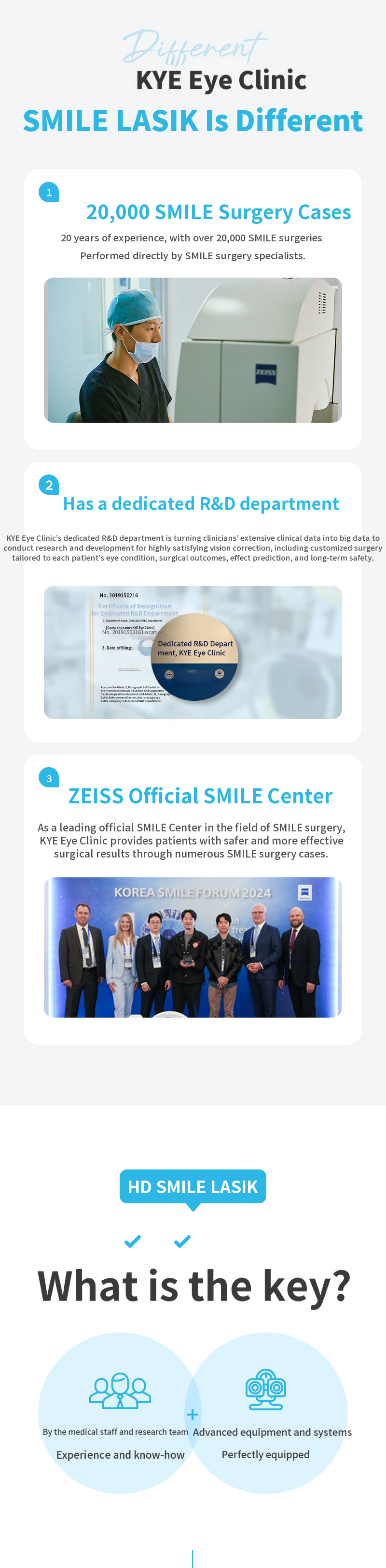 Genuine Smile LASIK Event