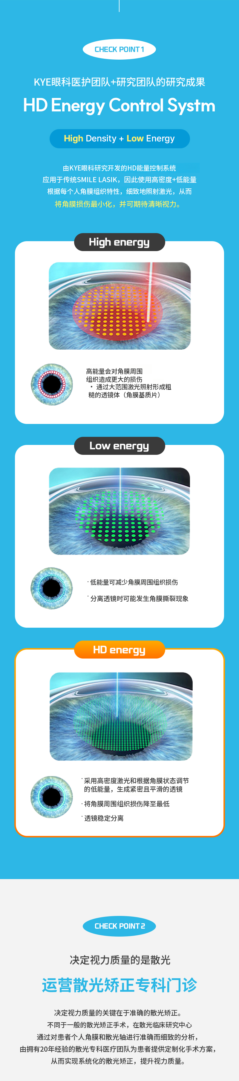 正品微笑激光手术活动