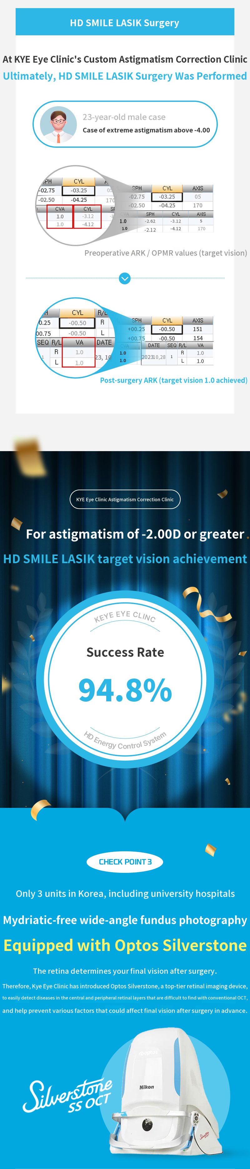 Genuine Smile LASIK Event