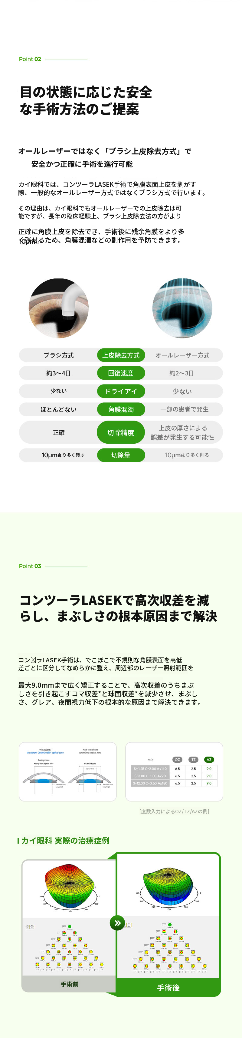 個人に合わせたコンタウラレーザー特別割引価格