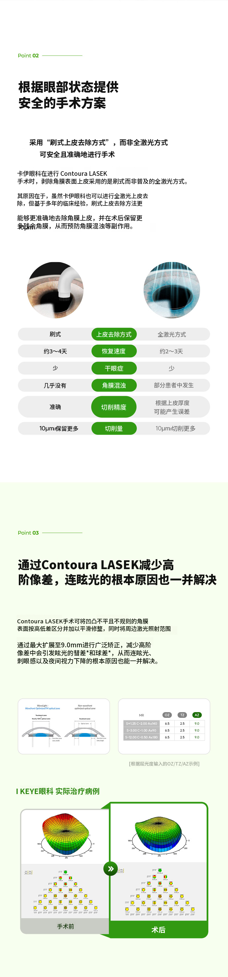 个性化定制的Contour拉塞克特别优惠价