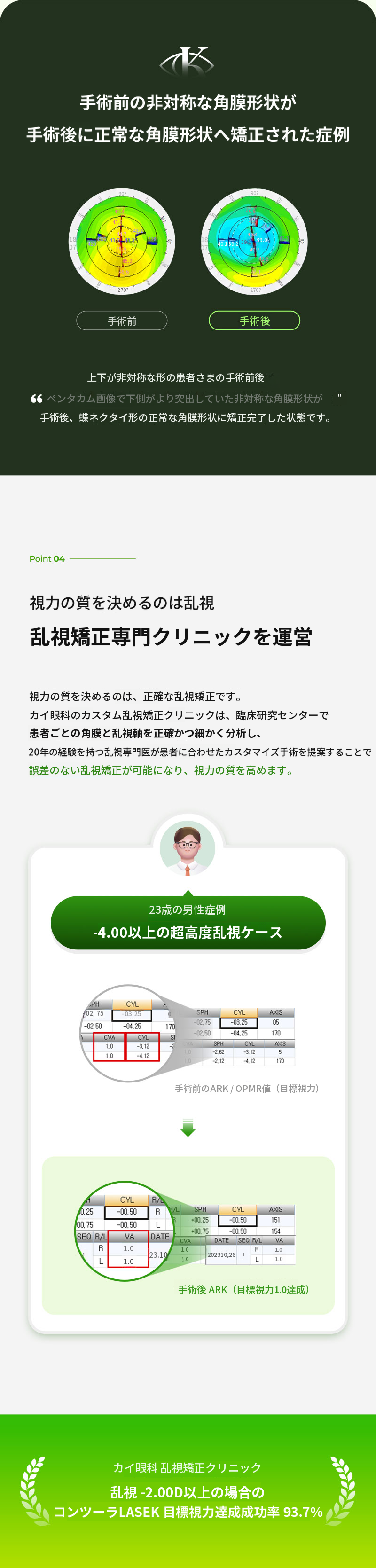 個人に合わせたコンタウラレーザー特別割引価格