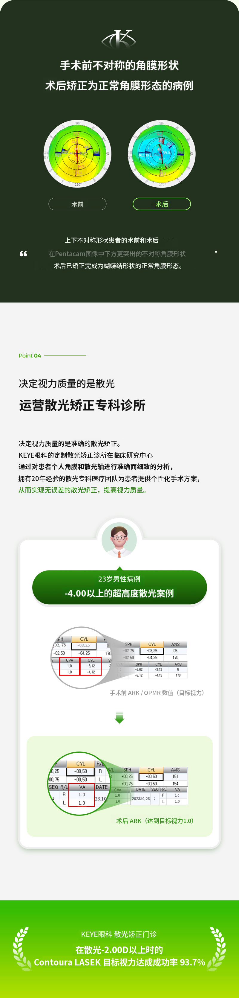 个性化定制的Contour拉塞克特别优惠价