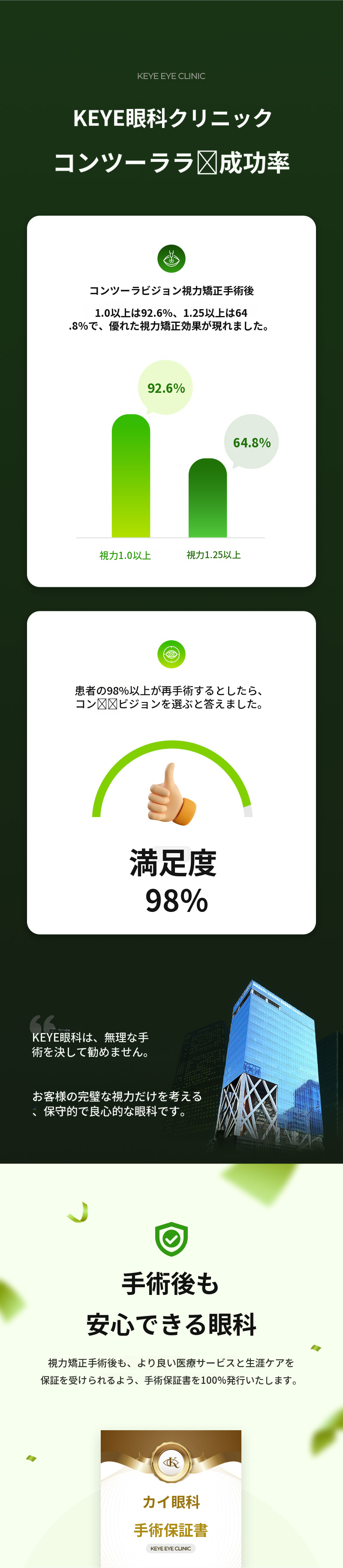 個人に合わせたコンタウラレーザー特別割引価格