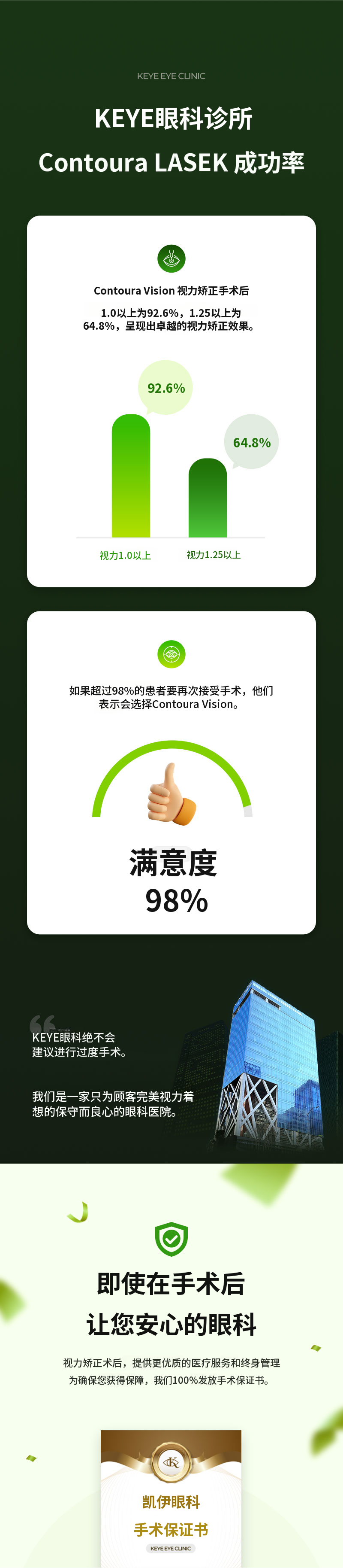 个性化定制的Contour拉塞克特别优惠价
