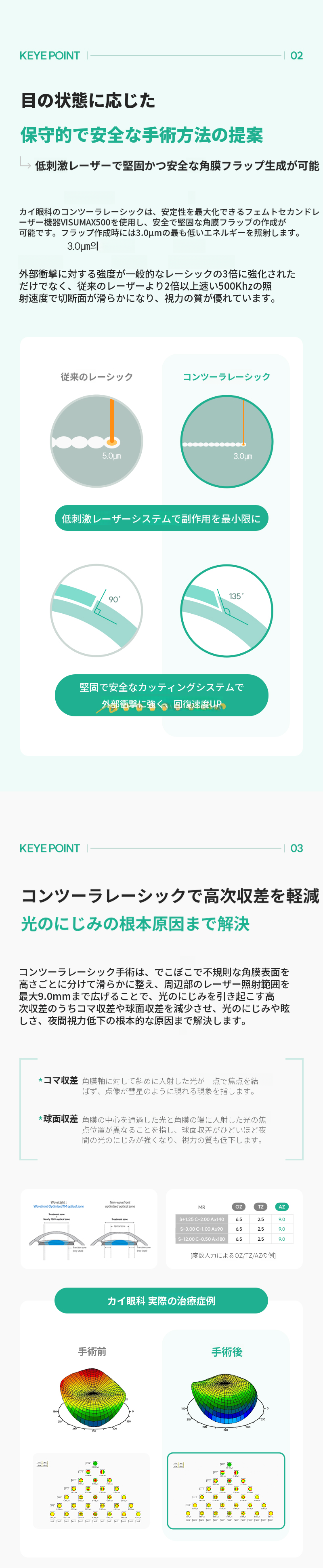 個人に合わせたコンツララ式 特別割引