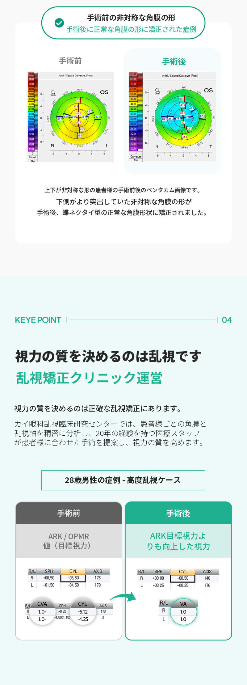 個人に合わせたコンツララ式 特別割引