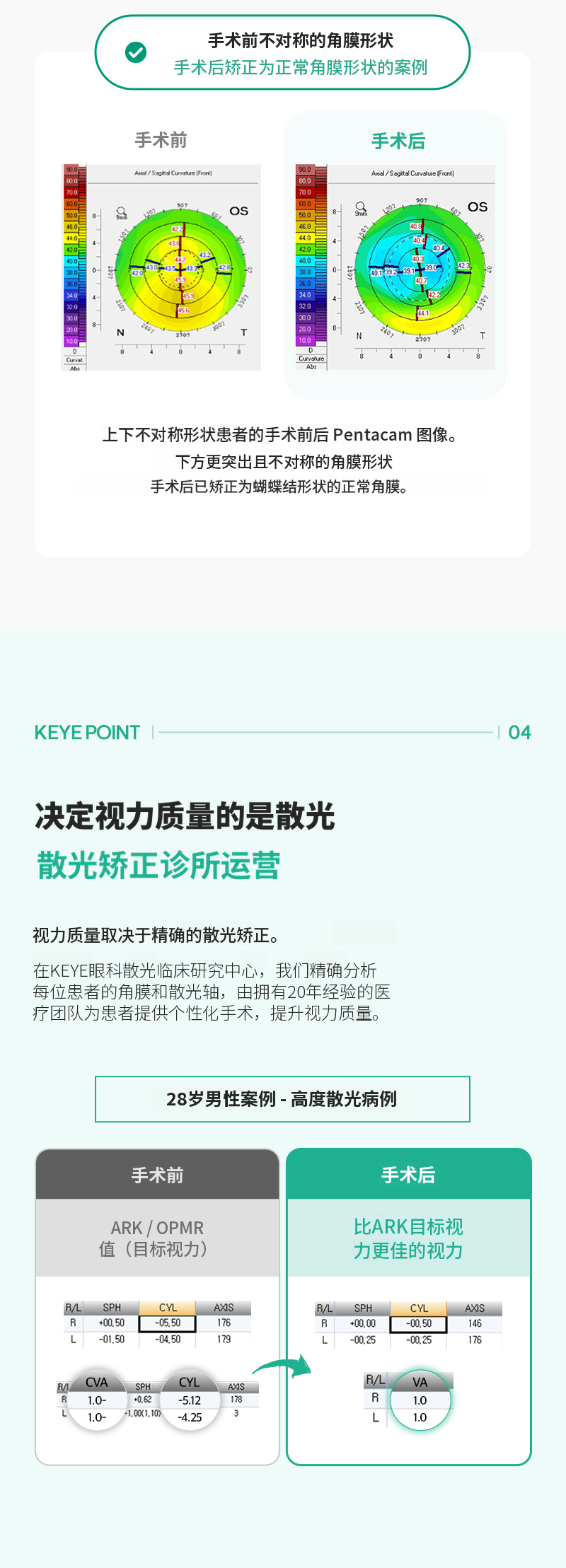 个人定制轮廓拉伸特别优惠