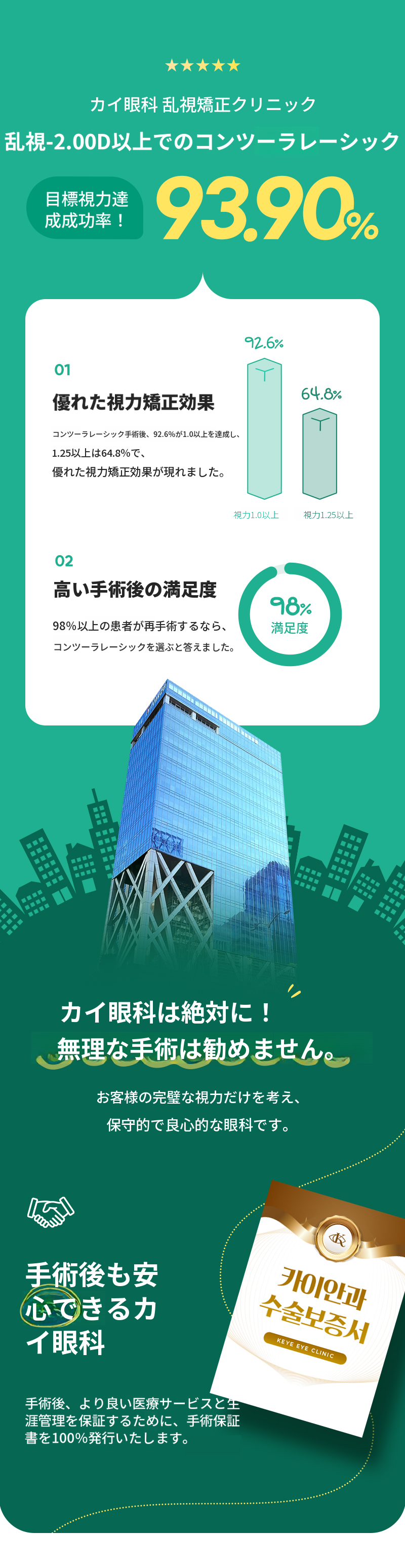 個人に合わせたコンツララ式 特別割引