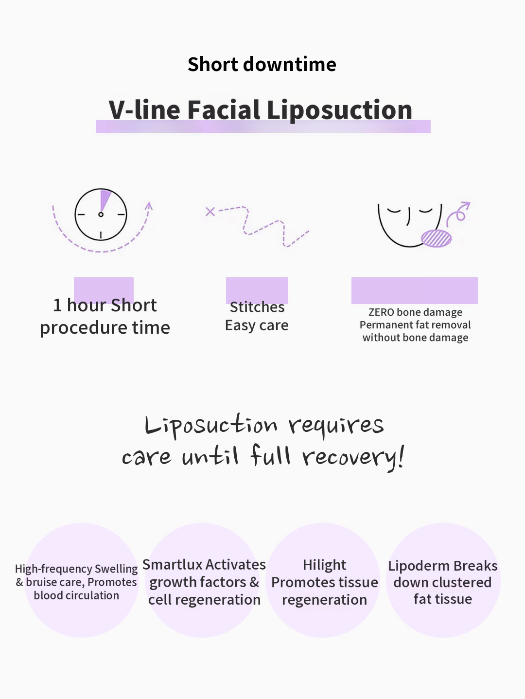 V-Line Facial Liposuction