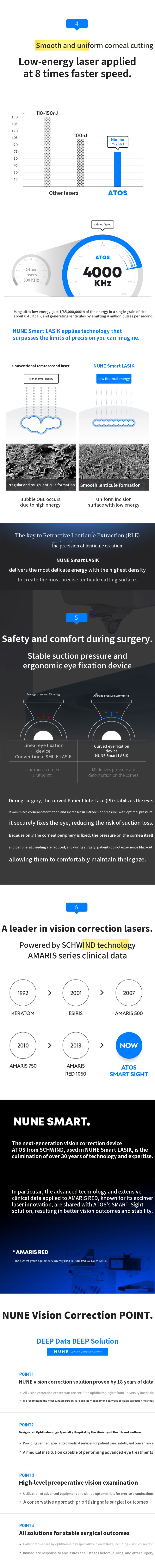 More than Smile LASIK, Smart LASIK