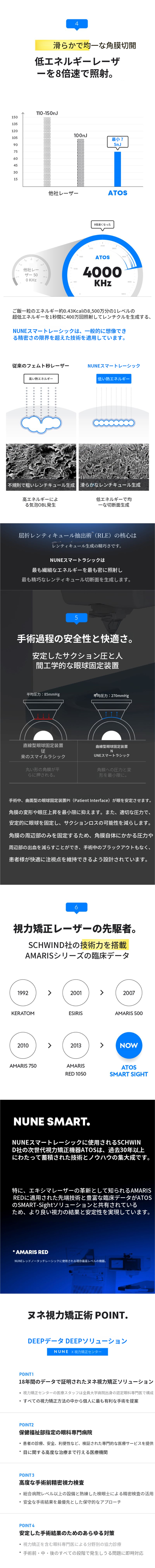 スマイルLASIK以上、スマートLASIK