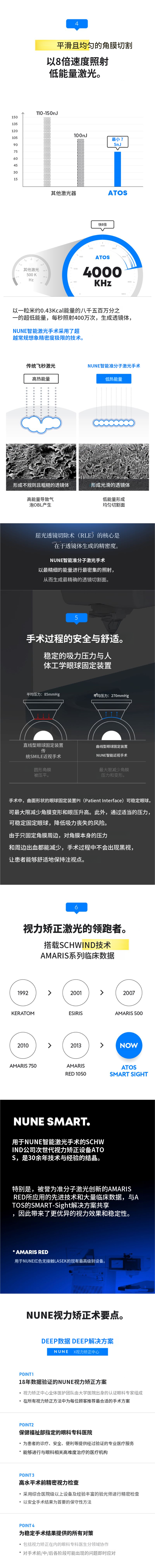 微笑激光手术的更高级，智能激光手术