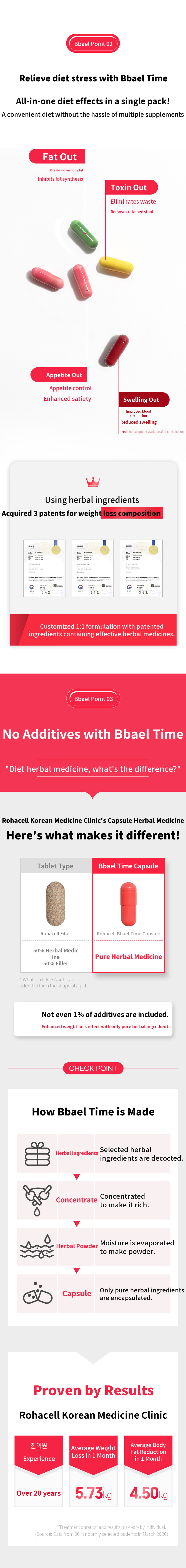 Rohasel Korean Medicine Diet Pel-Time Prescription