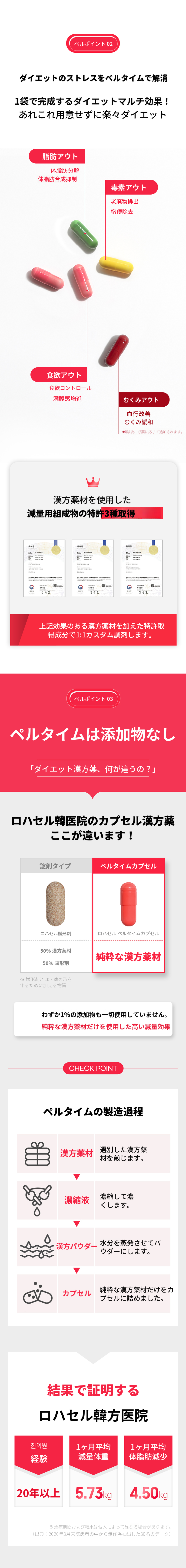 ロハセル漢方医院ダイエットパルタイム処方