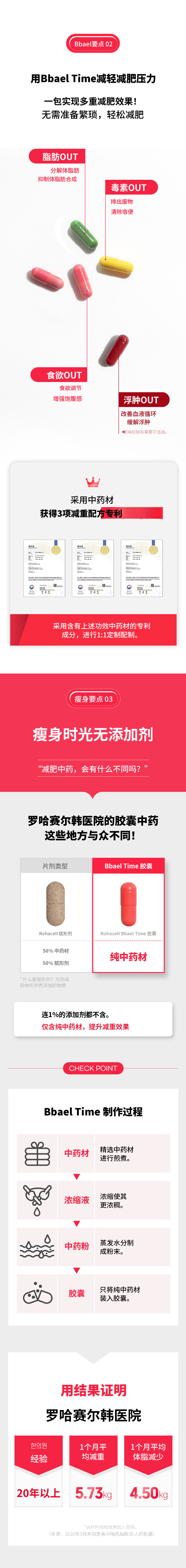 罗哈塞汉医院减肥处方
