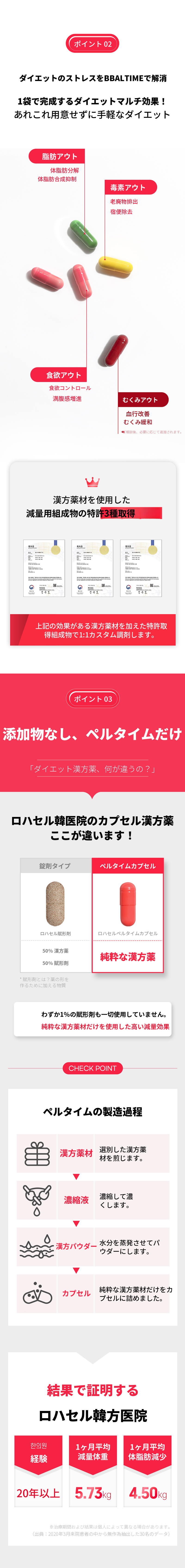 ロハセル漢方医院ダイエットパルタイム処方