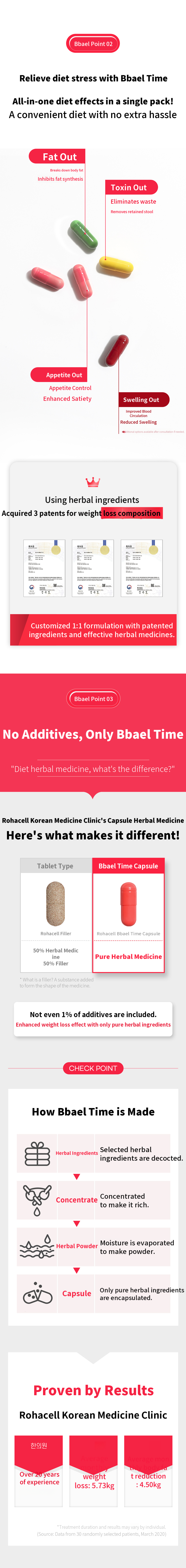 Rohasel Korean Medicine Diet Pel-Time Prescription