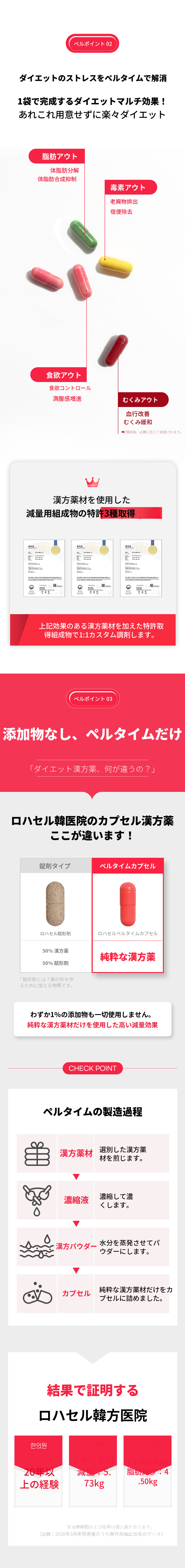 ロハセル漢方医院ダイエットパルタイム処方