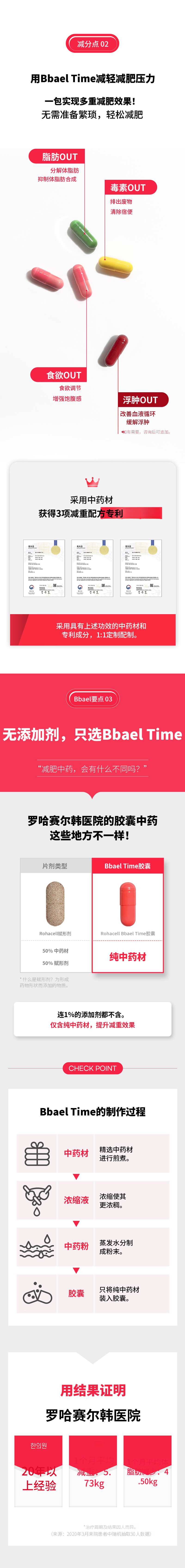 罗哈塞汉医院减肥处方