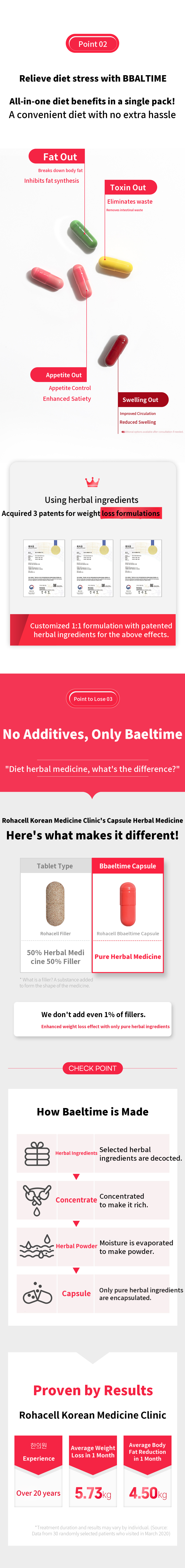 Rohasel Korean Medicine Diet Pel-Time Prescription