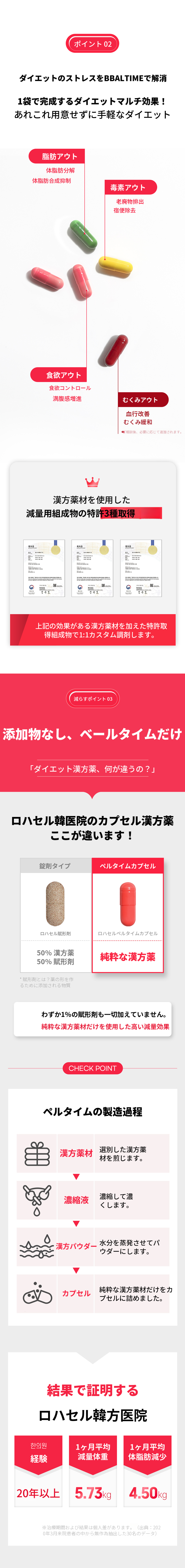 ロハセル漢方医院ダイエットパルタイム処方