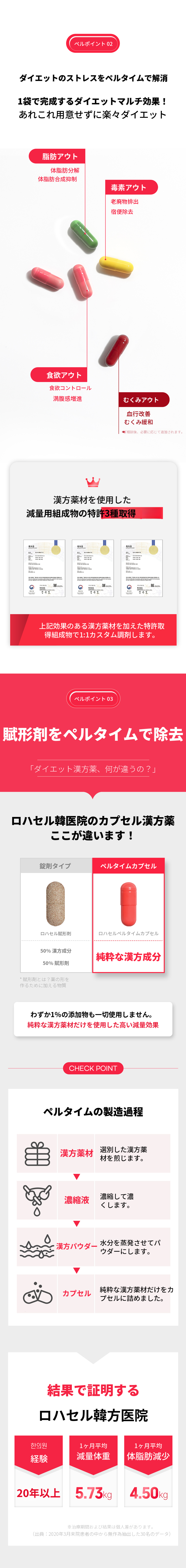 ロハセル漢方医院ダイエットパルタイム処方