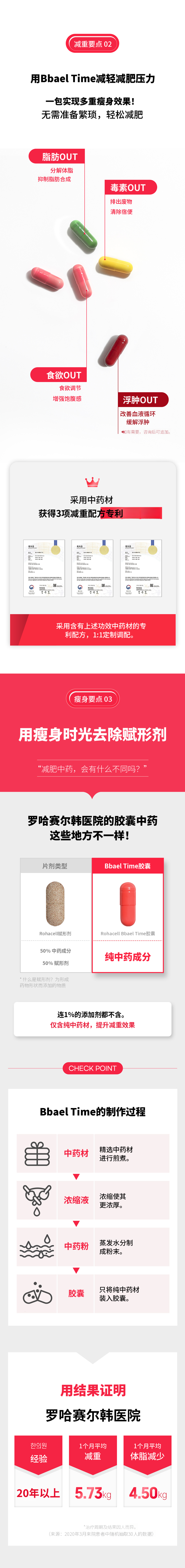 罗哈塞汉医院减肥处方